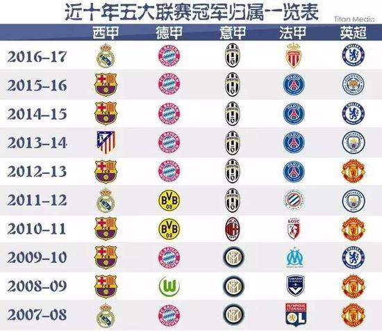不仅限于技